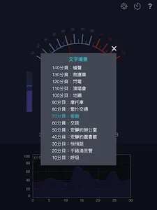 分貝計&聲級計 screenshot 7
