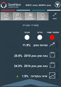 StoreNext MarketView screenshot 0