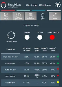 StoreNext MarketView screenshot 1