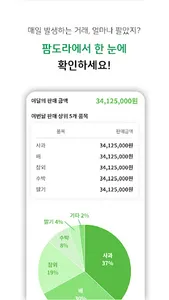 팜도라도매  - 도매시장  식자재  판매 screenshot 2