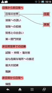 小説執筆アプリ（読み上げて誤字脱字チェックもできる） screenshot 11