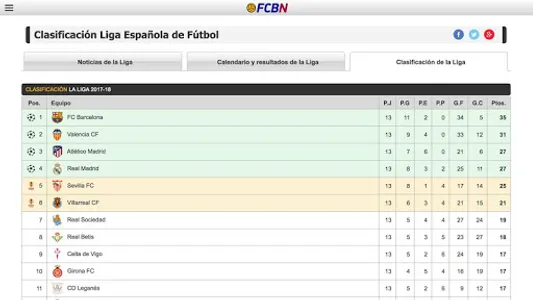 Barcelona Noticias screenshot 15