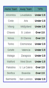 Ultra Tips Bet screenshot 0