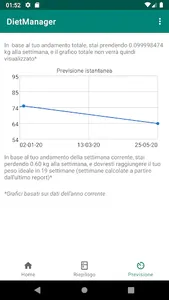 DietManager screenshot 4
