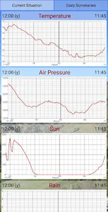 Diamond Harbour Weather screenshot 2