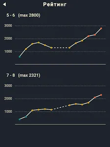 Крипто Кроссворды screenshot 10