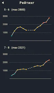 Крипто Кроссворды screenshot 7