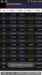 OTIS - Online Trading Indo Cap screenshot 2