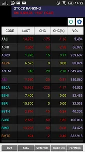 OTIS - Online Trading Indo Cap screenshot 3