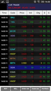 OTIS - Online Trading Indo Cap screenshot 4