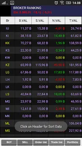 OTIS - Online Trading Indo Cap screenshot 6