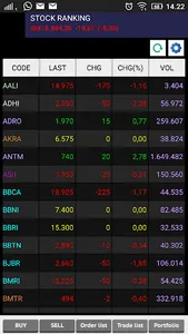 OTIS - Online Trading Indo Cap screenshot 7