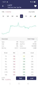 iCaps Online Trading screenshot 2