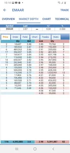 FHS Mobile Trading screenshot 4