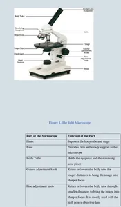 Biology Notes screenshot 3