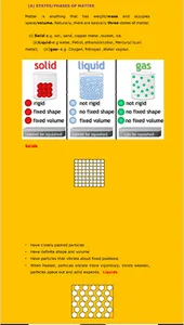 Chemistry F1 - F4 screenshot 12
