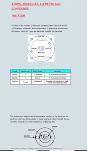 Chemistry F1 - F4 screenshot 5