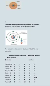 Chemistry F1 - F4 screenshot 7