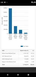 AMFI Investor screenshot 6