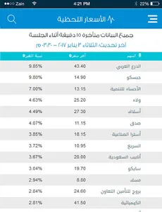 تالين الأسهم screenshot 1