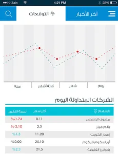 تالين الأسهم screenshot 2