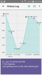 Diet Calories Start Calculator screenshot 2