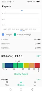 FitFam Go - Women Weight Loss screenshot 3