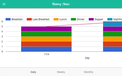 Fitness Meal Reminder screenshot 3