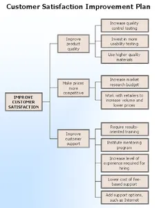 Flowchart maker Templates screenshot 9