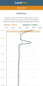 LevelTap screenshot 2