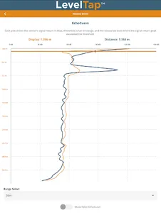 LevelTap screenshot 5