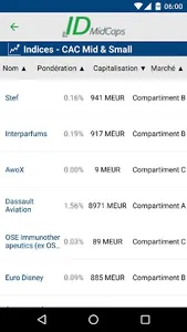 IDMidCaps screenshot 2