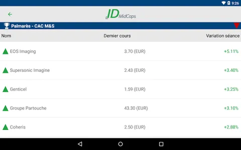 IDMidCaps screenshot 5