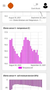FMEC IoT Platform screenshot 2