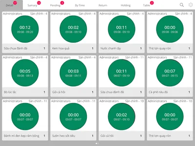 iPOS Smartkitchen screenshot 4