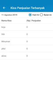 BERKAWAN KASIR screenshot 3
