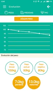 Mi no dieta screenshot 1