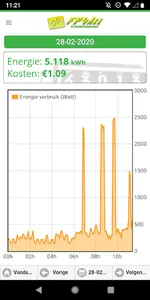 FP4All Slimme Meter App screenshot 0