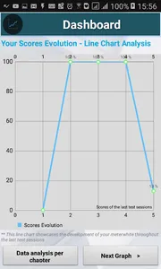 Amateur radio (ham radio) Exam screenshot 7