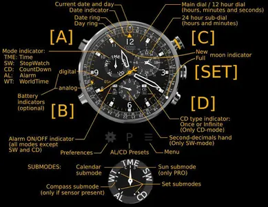 Cronosurf Wave Pro watch screenshot 5