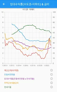 부랩(부동산LAB) : 부동산 통계, 데이터 screenshot 0