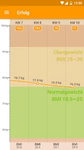 Funnyslim - Gesund Abnehmen screenshot 1