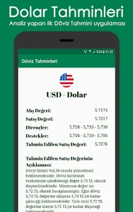 Döviz Tahminleri screenshot 1