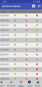 Market Pro: Sentiment Analysis screenshot 10