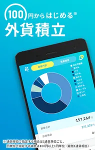 らくつむ - 外為どっとコムの外貨積立アプリ screenshot 0