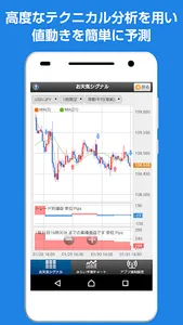 予測FXチャート-ぴたんこテクニカル screenshot 1