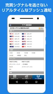 予測FXチャート-ぴたんこテクニカル screenshot 2