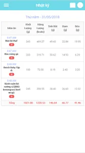 Nudi - Thông Tin Dinh Dưỡng screenshot 5