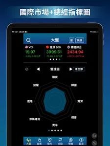 極光波段 screenshot 10