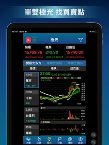極光波段 screenshot 14